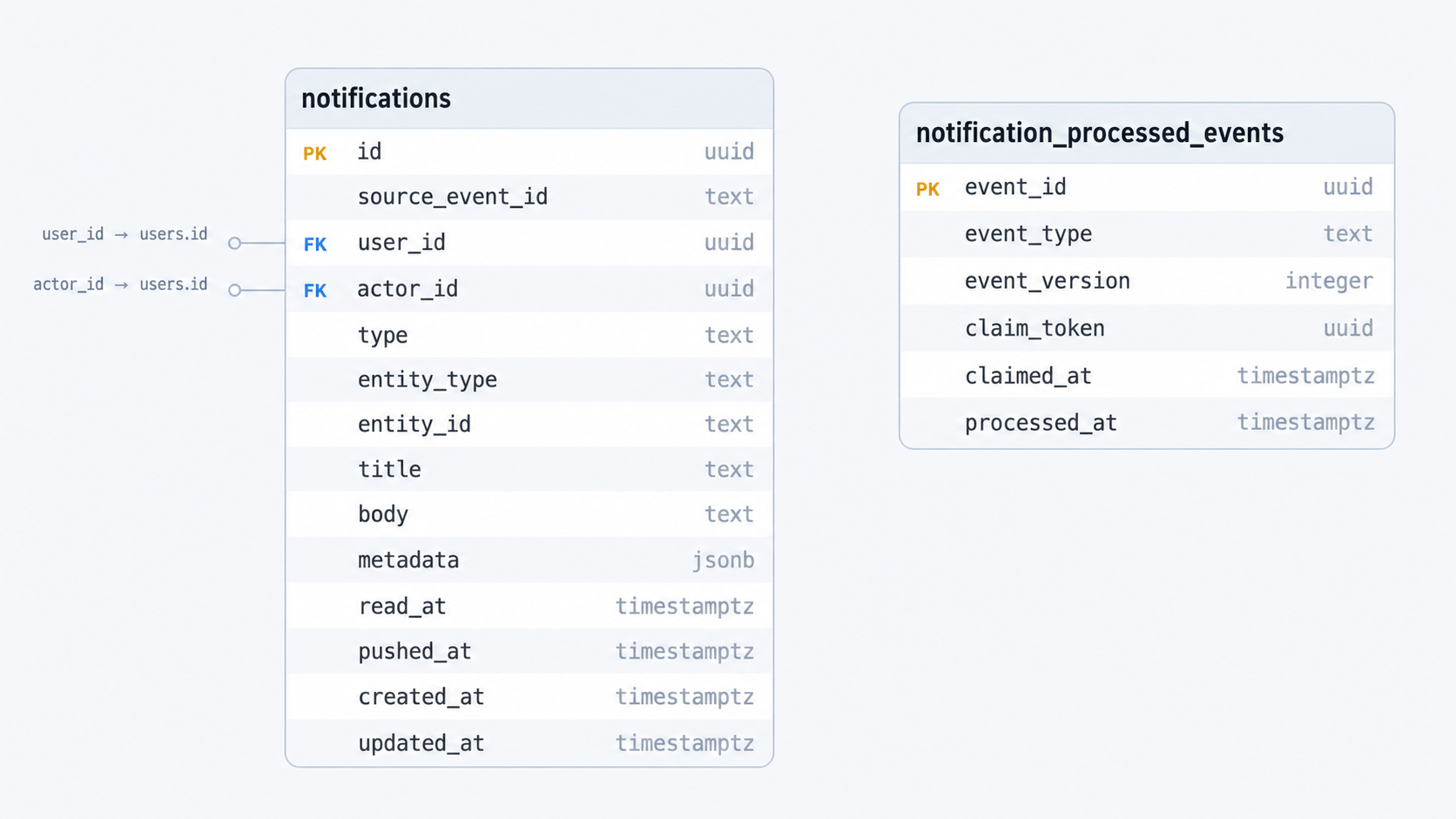 66085960 b518 43ef b957 6d1604867f7f notification schema