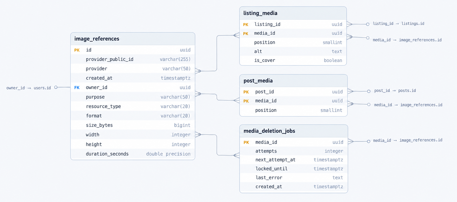 d9a3d123 c700 4452 8ff8 312dfbb95769 media schema